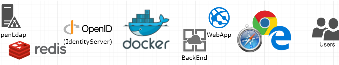 Ldap + Identity Server Series ー Part I ー OpenLdap on docker container