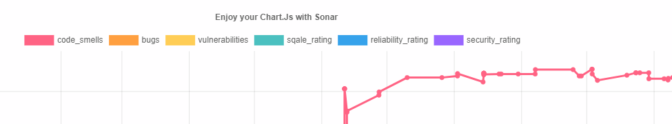 Chart Js Draggable