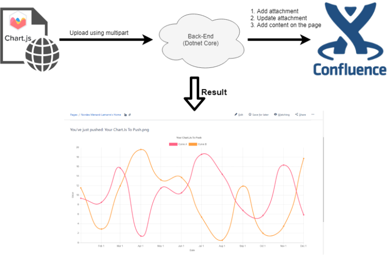 confluence-tutorial-for-beginners-what-is-confluence