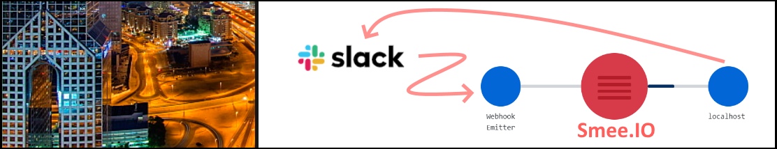 #Slack |> App |> Smee |> My Local App |> #Slack Reply : How to interact when you’re behind Firewall/Proxy